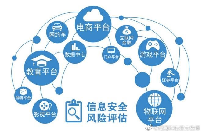 工業(yè)互聯(lián)網(wǎng)數(shù)據(jù)服務中的風險評估