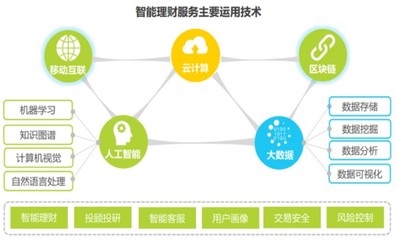 互聯(lián)網(wǎng)證券揚帆起航 風口內(nèi)參與互聯(lián)網(wǎng)數(shù)據(jù)服務的融合變革