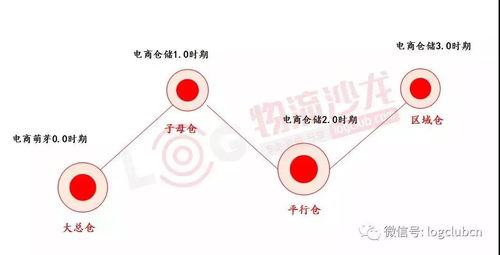 網(wǎng)絡型倉儲服務公司 互聯(lián)網(wǎng)數(shù)據(jù)驅(qū)動下的行業(yè)新賽道