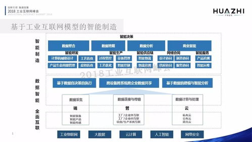 蔣俊峰 以工業互聯網數據服務，為智能制造注入新動能